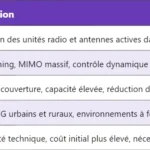 5G AMC – Mécanismes et Fonctionnement de l’Adaptive Modulation and Coding 5G AMC – Mécanismes et Fonctionnement de l’Adaptive Modulation and Coding
