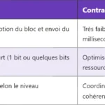 Comprendre le 5G PDCCH : Physical Downlink Control Channel Comprendre le 5G PDCCH : Physical Downlink Control Channel