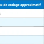 Comprendre le 5G PRB : Physical Resource Block Comprendre le 5G PRB : Physical Resource Block