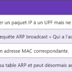 5G PRG : Comprendre le Physical Resource Block Group 5G PRG : Comprendre le Physical Resource Block Group