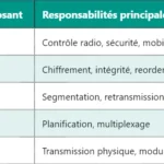 5G AM : Fonctionnement du mode Acknowledged Mode 5G AM : Fonctionnement du mode Acknowledged Mode