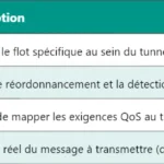 5G BA : Adaptation Dynamique de la Bande Passante 5G BA : Adaptation Dynamique de la Bande Passante