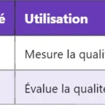 5G RAT : Comprendre la Radio Access Technology