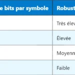 5G QAM : Comprendre la modulation en amplitude en quadrature 5G QAM : Comprendre la modulation en amplitude en quadrature