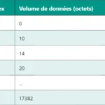 5G CA : Comprendre le Carrier Aggregation en 5G 5G CA : Comprendre le Carrier Aggregation en 5G