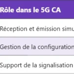 Comprendre le 5G RNTI : Radio Network Temporary Identifier Comprendre le 5G RNTI : Radio Network Temporary Identifier