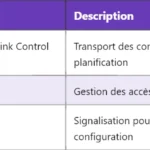 5G RQoS : Comprendre le Reflective Quality of Service 5G RQoS : Comprendre le Reflective Quality of Service
