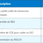 5G CE – Control Element : Fonction et Structure Technique 5G CE – Control Element : Fonction et Structure Technique
