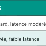 Comprendre le 5G RBG : Resource Block Group Comprendre le 5G RBG : Resource Block Group
