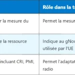 5G CP : Comprendre le Cyclic Prefix en 5G NR
