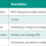 5G CM : Gestion de la Connexion dans les Réseaux Mobiles 5G CM : Gestion de la Connexion dans les Réseaux Mobiles