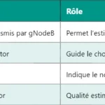 5G RI – Comprendre le Rank Indication en détail 5G RI – Comprendre le Rank Indication en détail