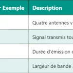 5G RI – Comprendre le Rank Indication en détail 5G RI – Comprendre le Rank Indication en détail