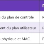 5G RNA : Comprendre le RAN-based Notification Area 5G RNA : Comprendre le RAN-based Notification Area