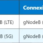 5G SMSF – Fonction de Service de Messages Courts 5G SMSF – Fonction de Service de Messages Courts