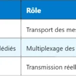 5G SN : Comprendre le Sequence Number en profondeur 5G SN : Comprendre le Sequence Number en profondeur
