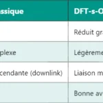 5G SDF : Comprendre le Service Data Flow 5G SDF : Comprendre le Service Data Flow