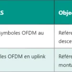 5G SN : Comprendre le Sequence Number en profondeur 5G SN : Comprendre le Sequence Number en profondeur