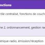 5G DL : Fonctionnement et Architecture du Downlink 5G DL : Fonctionnement et Architecture du Downlink