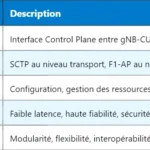 Comprendre l’interface F1-U dans la 5G Comprendre l’interface F1-U dans la 5G