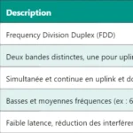 5G SI : Comprendre le System Information 5G SI : Comprendre le System Information
