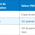 Comprendre le SFN en 5G : System Frame Number Comprendre le SFN en 5G : System Frame Number