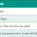5G TCI : Comprendre le Transmission Configuration Indicator