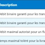 5G HARQ : Mécanismes et Fonctionnement détaillé 5G HARQ : Mécanismes et Fonctionnement détaillé