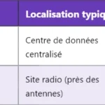 5G TA : Comprendre le Timing Advance en détail