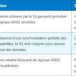 Comprendre le 5G SIB : System Information Block