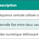5G TDD : Comprendre le Time Division Duplex en détail 5G TDD : Comprendre le Time Division Duplex en détail