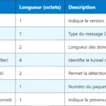 Comprendre le 5G TAG : Timing Advance Group Comprendre le 5G TAG : Timing Advance Group