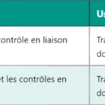 5G TPC : Mécanismes et Fonctionnement du Transmit Power Control 5G TPC : Mécanismes et Fonctionnement du Transmit Power Control