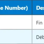 5G TPC : Mécanismes et Fonctionnement du Transmit Power Control 5G TPC : Mécanismes et Fonctionnement du Transmit Power Control