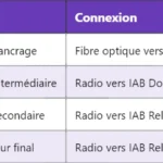 IMEI 5G : Comprendre l’Identité Internationale des Équipements Mobiles IMEI 5G : Comprendre l’Identité Internationale des Équipements Mobiles