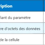 5G TPC-PUCCH-RNTI : Contrôle de puissance sur PUCCH 5G TPC-PUCCH-RNTI : Contrôle de puissance sur PUCCH