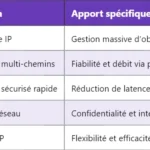 5G L1 : Comprendre la couche physique du réseau 5G 5G L1 : Comprendre la couche physique du réseau 5G