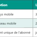 Comprendre le 5G TPC-SRS-RNTI : gestion de la puissance et référence Comprendre le 5G TPC-SRS-RNTI : gestion de la puissance et référence