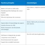 5G URLLC : Fondements et Enjeux de la Communication Ultra-Fiable et à Faible Latence 5G URLLC : Fondements et Enjeux de la Communication Ultra-Fiable et à Faible Latence