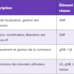 5G URLLC : Fondements et Enjeux de la Communication Ultra-Fiable et à Faible Latence 5G URLLC : Fondements et Enjeux de la Communication Ultra-Fiable et à Faible Latence