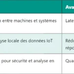 5G UDM – Unified Data Management : Rôle et Fonctionnalités 5G UDM – Unified Data Management : Rôle et Fonctionnalités