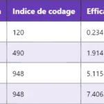 5G MR-DC : Comprendre le Multi-RAT Dual Connectivity 5G MR-DC : Comprendre le Multi-RAT Dual Connectivity