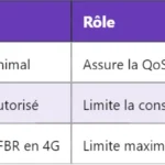 5G UE : Une Analyse Technique de l’Équipement Utilisateur 5G UE : Une Analyse Technique de l’Équipement Utilisateur