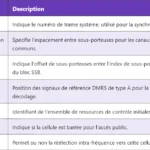 5G UL – Uplink : Les Fondamentaux et Applications Techniques 5G UL – Uplink : Les Fondamentaux et Applications Techniques