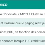 5G MR-DC : Comprendre le Multi-RAT Dual Connectivity 5G MR-DC : Comprendre le Multi-RAT Dual Connectivity