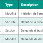 5G NR – NR Radio Access : Architecture et Fonctionnement 5G NR – NR Radio Access : Architecture et Fonctionnement