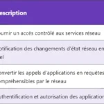 5G Xn : Interface réseau entre les nœuds NG-RAN 5G Xn : Interface réseau entre les nœuds NG-RAN