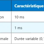 Comparaison technique entre eNB et gNB en 5G