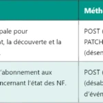 Comprendre le 5G NGAP : NG Application Protocol Comprendre le 5G NGAP : NG Application Protocol