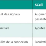 5G BAP : Comprendre le Backhaul Adaptation Protocol 5G BAP : Comprendre le Backhaul Adaptation Protocol